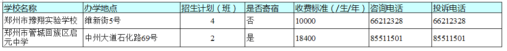 官宣！今天，郑州市区所有民办初中学校同步宣布招生计划！