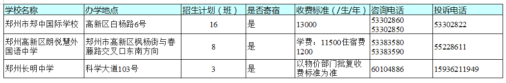 官宣！今天，郑州市区所有民办初中学校同步宣布招生计划！