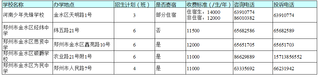 官宣！今天，郑州市区所有民办初中学校同步宣布招生计划！