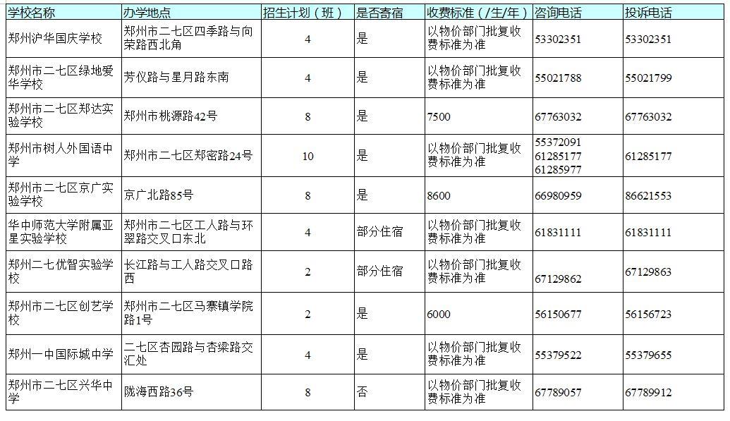 官宣！今天，郑州市区所有民办初中学校同步宣布招生计划！