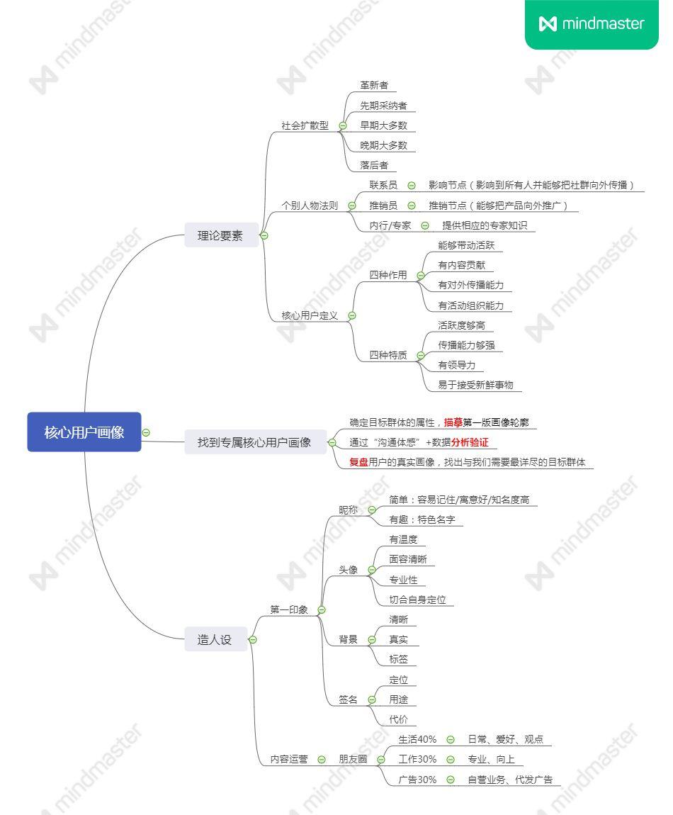 扎根教育，做家长最专业的咨询照料